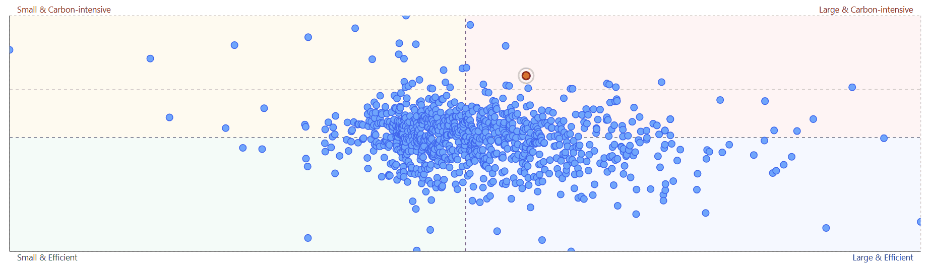 Benchmark spread visualisation