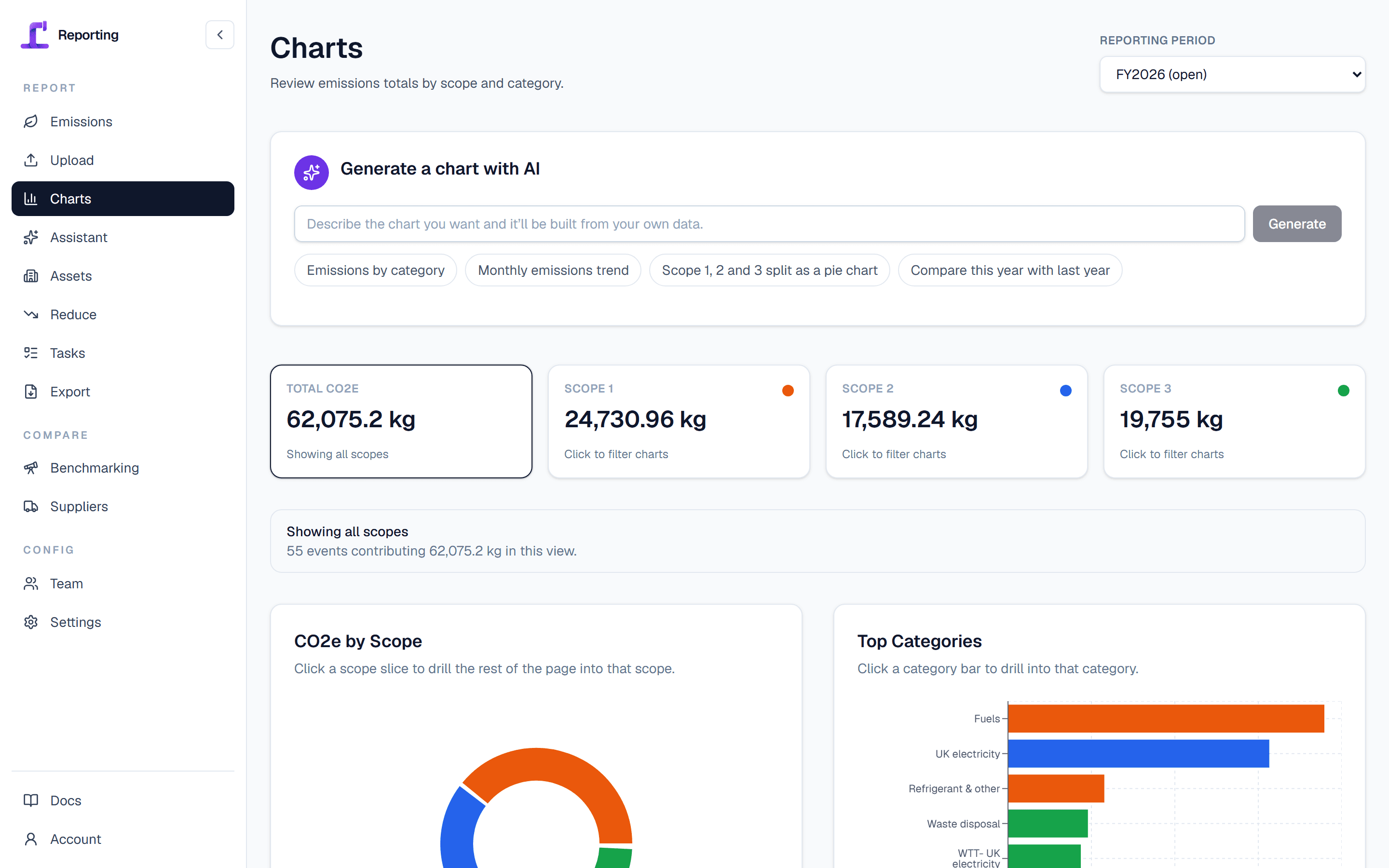 The Periscope carbon reporting software dashboard, showing total tCO₂e with a Scope 1, 2 and 3 breakdown, an AI chart generator, an emissions-by-scope donut chart and the top emission categories for the reporting period.