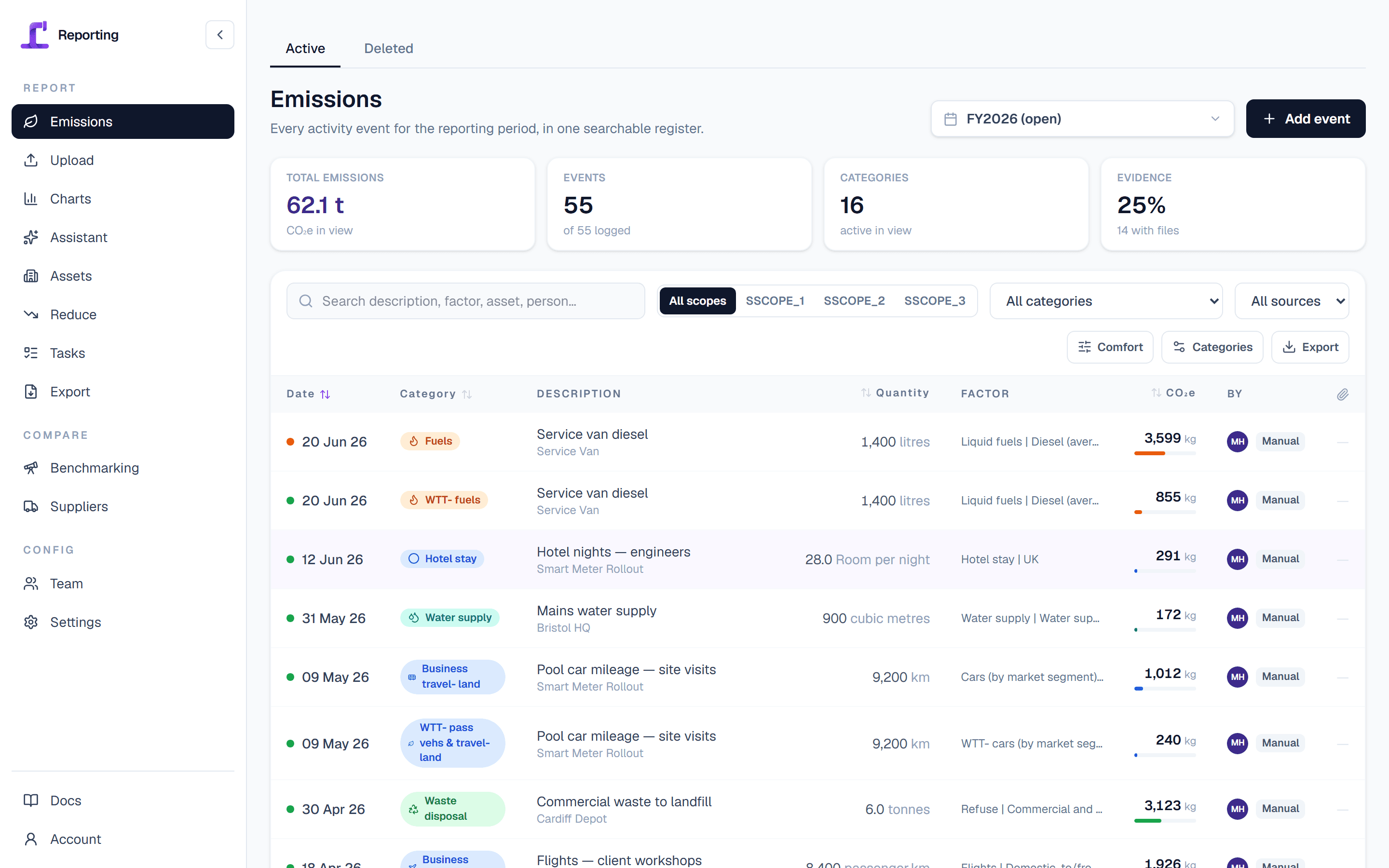The activity capture screen in Periscope's emissions tracking software, with a searchable register of Scope 1, 2 and 3 events, per-scope totals and each figure's DESNZ factor.